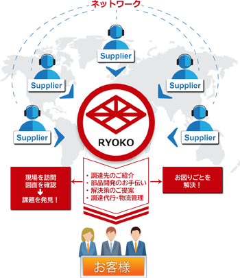 お困り事を解決!
